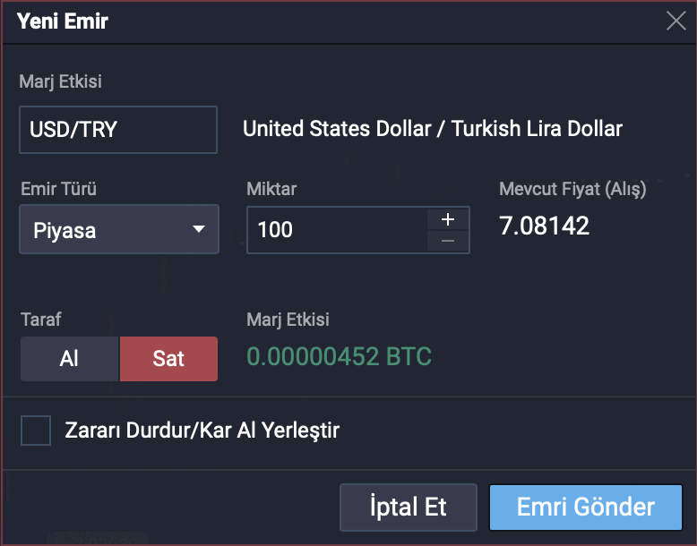Discovering the Hidden Potential of PrimeXBT Forex Trading