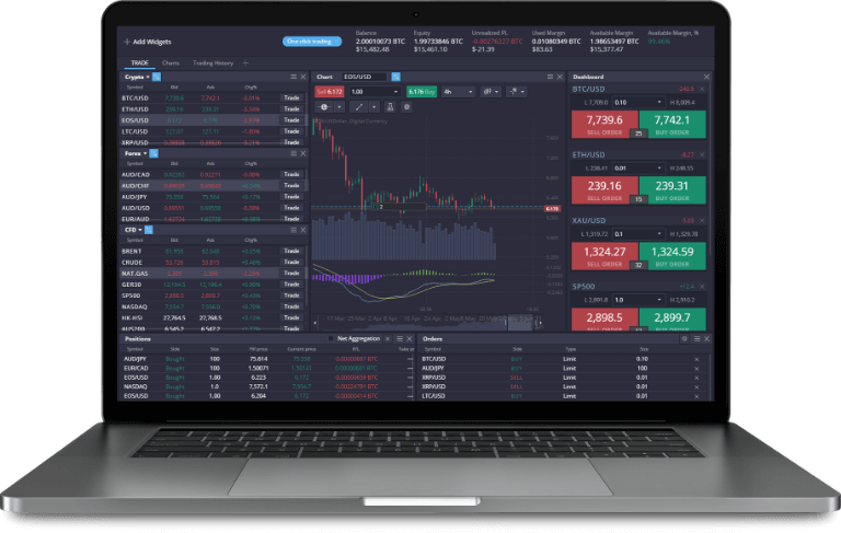 The Advantages of Using PrimeXBT Online Trading Platform