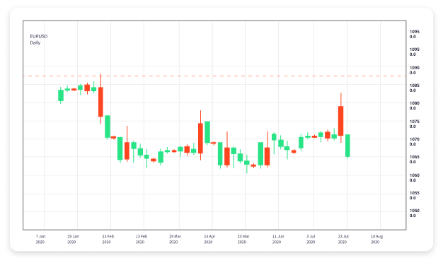 The Ultimate Guide to Trading Forex in TradingView 1707497407